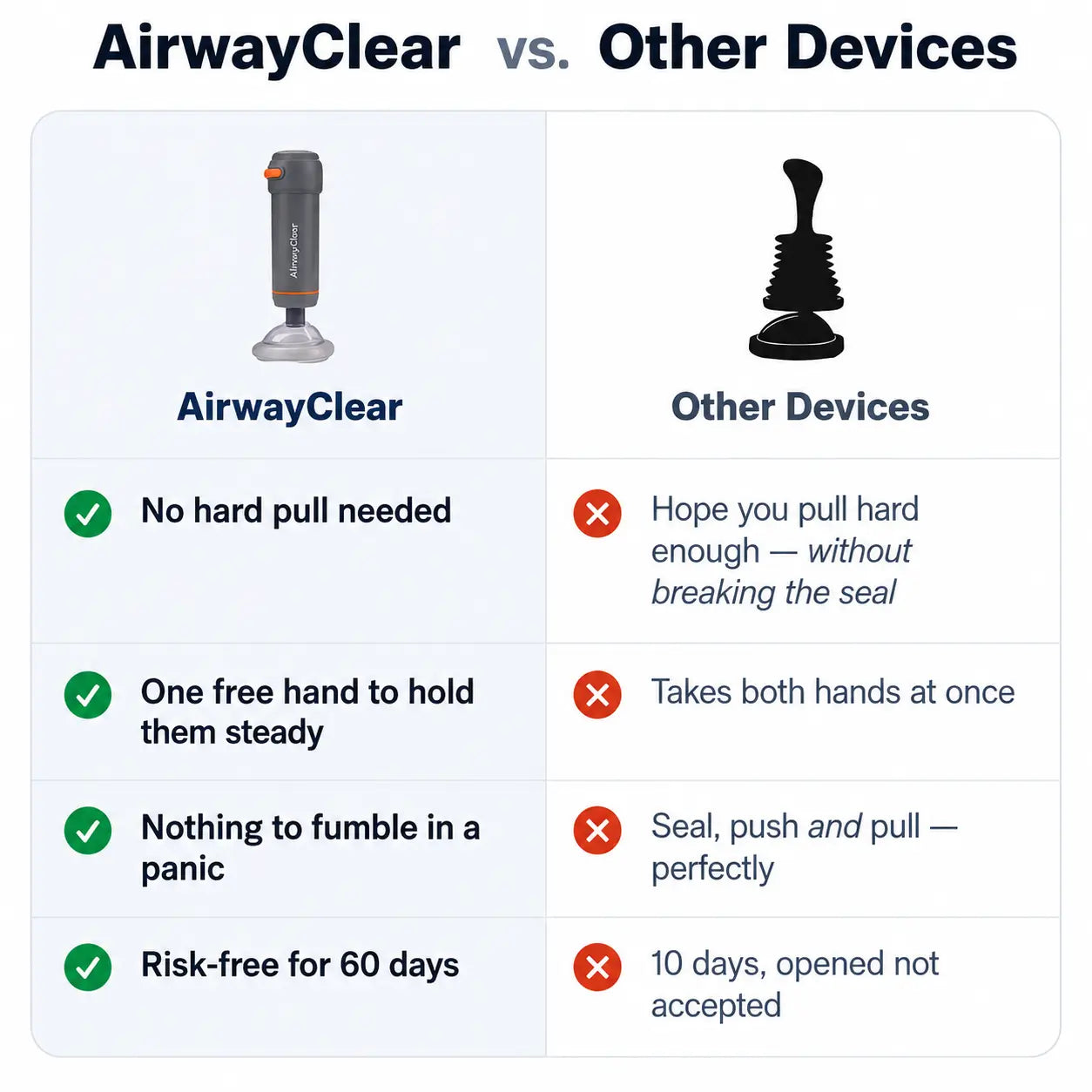 Airwayclear - Anti Choking Device 2.0